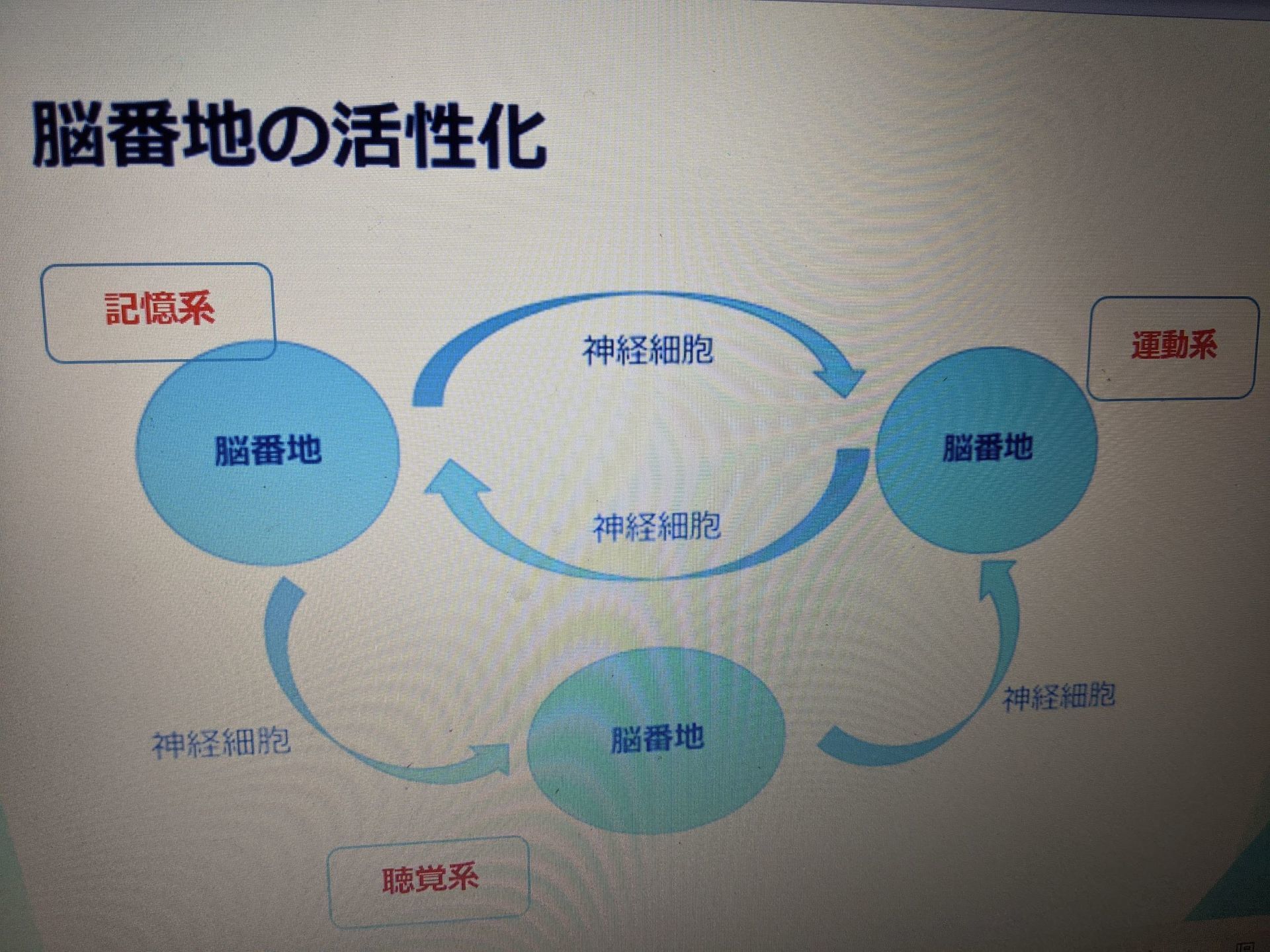 創造力の作り方 ３ Creative Thinking 外資系つれづれ 新しい知のインフラ